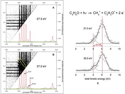 Angular Distribution of Ion Products in the Double Photoionization of Propylene Oxide